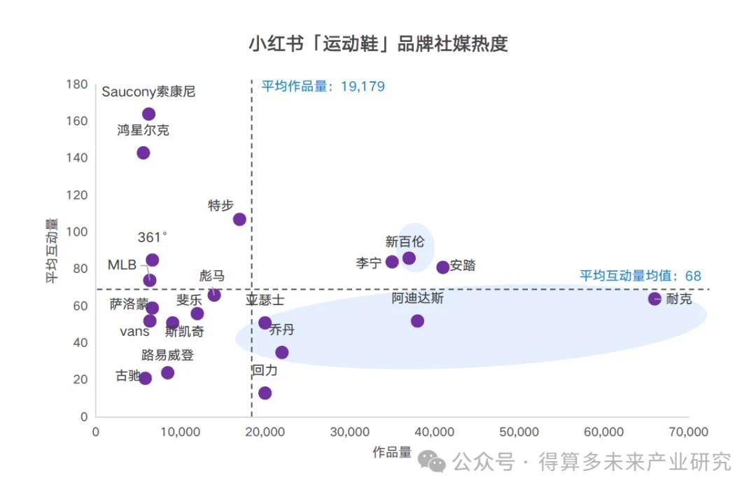 状及趋势（附60页报告）球盟会首页运动鞋市场现