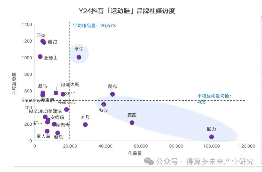 状及趋势（附60页报告）球盟会首页运动鞋市场现(图2)