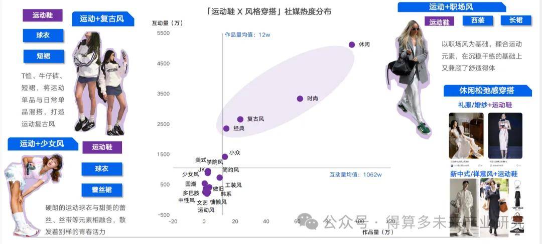 状及趋势（附60页报告）球盟会首页运动鞋市场现(图3)