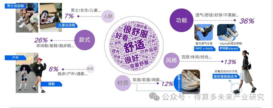 状及趋势（附60页报告）球盟会首页运动鞋市场现(图6)