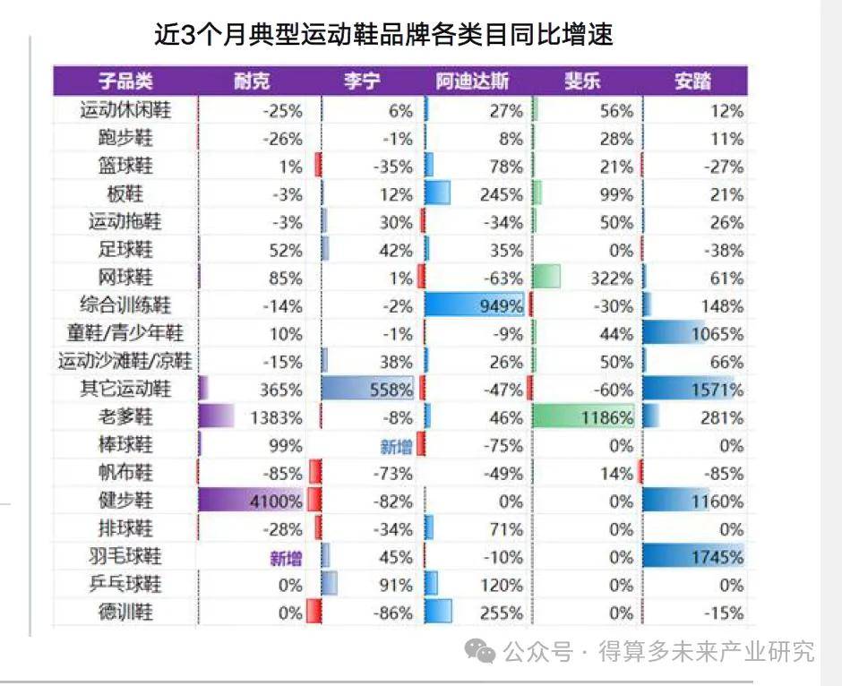 状及趋势（附60页报告）球盟会首页运动鞋市场现(图7)