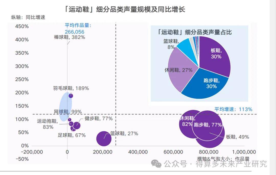 状及趋势（附60页报告）球盟会首页运动鞋市场现(图14)