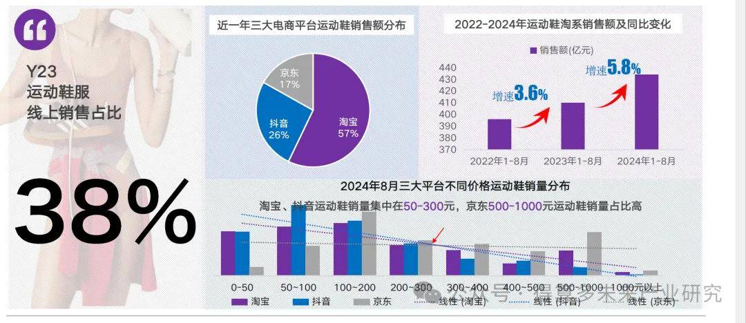 状及趋势（附60页报告）球盟会首页运动鞋市场现(图16)