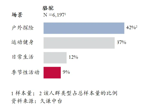 高的登山鞋：骆驼 用研QMH球盟会Q3销量最(图3)